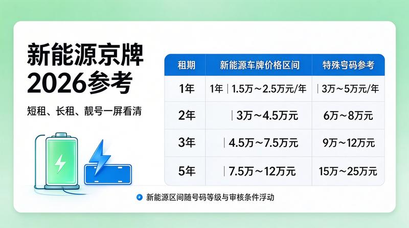 北京小牛京牌服务优势